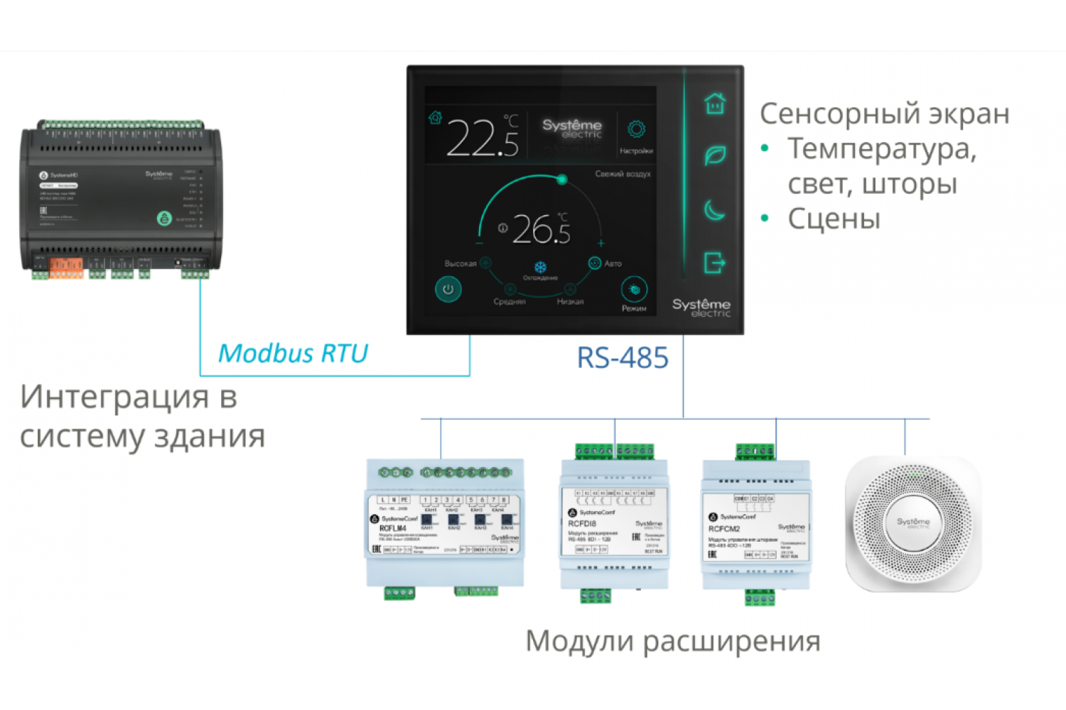 Решение управления функциями комфорта в помещении для систем автоматизации зданий с линейкой продукции SystemeComf 